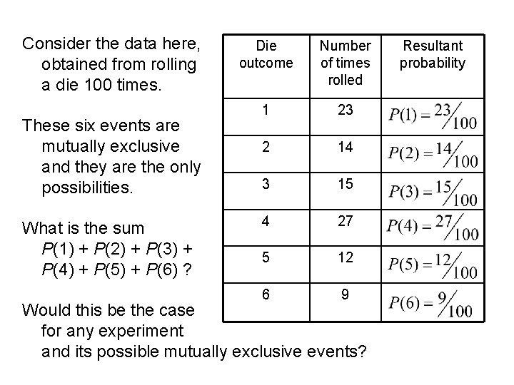 Consider the data here, obtained from rolling a die 100 times. These six events