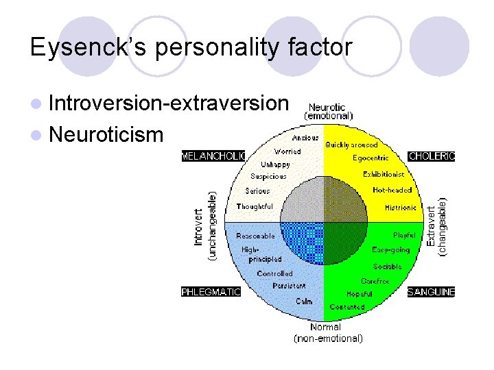 Eysenck’s personality factor l Introversion-extraversion l Neuroticism 