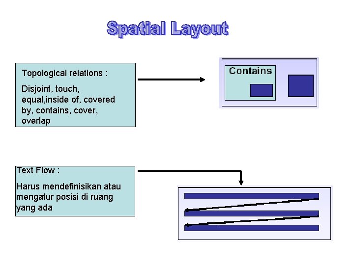 Topological relations : Disjoint, touch, equal, inside of, covered by, contains, cover, overlap Text