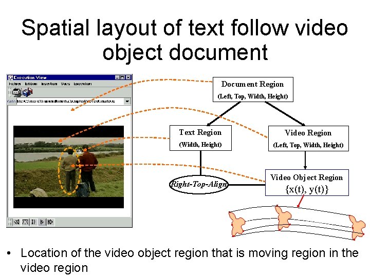 Spatial layout of text follow video object document Document Region (Left, Top, Width, Height)