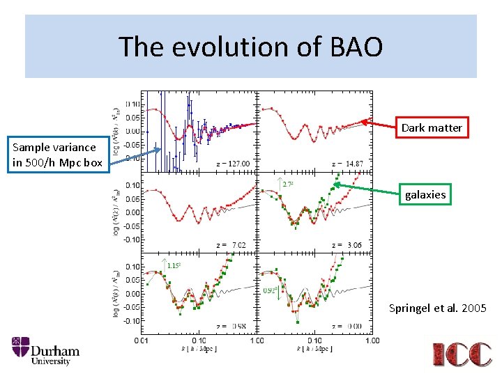 The evolution of BAO Dark matter Sample variance in 500/h Mpc box galaxies Springel