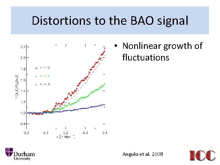 Distortions to the BAO signal • Nonlinear growth of fluctuations Angulo et al. 2008