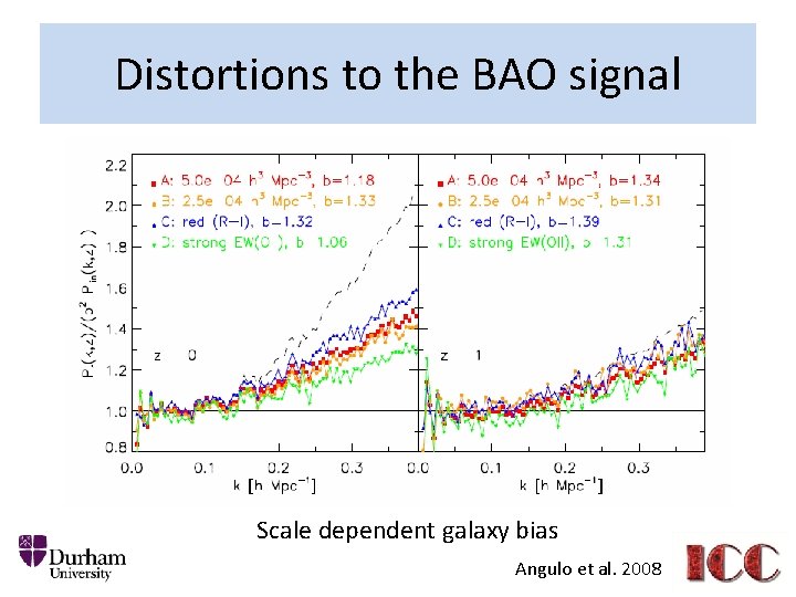 Distortions to the BAO signal Scale dependent galaxy bias Angulo et al. 2008 