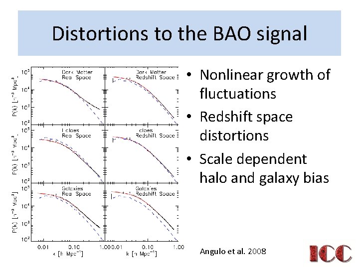 Distortions to the BAO signal • Nonlinear growth of fluctuations • Redshift space distortions