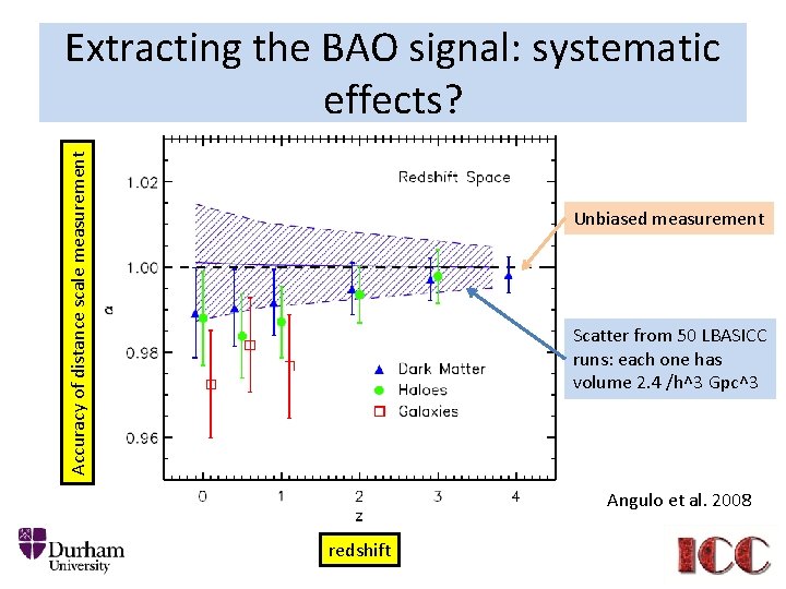 Accuracy of distance scale measurement Extracting the BAO signal: systematic effects? Unbiased measurement Scatter