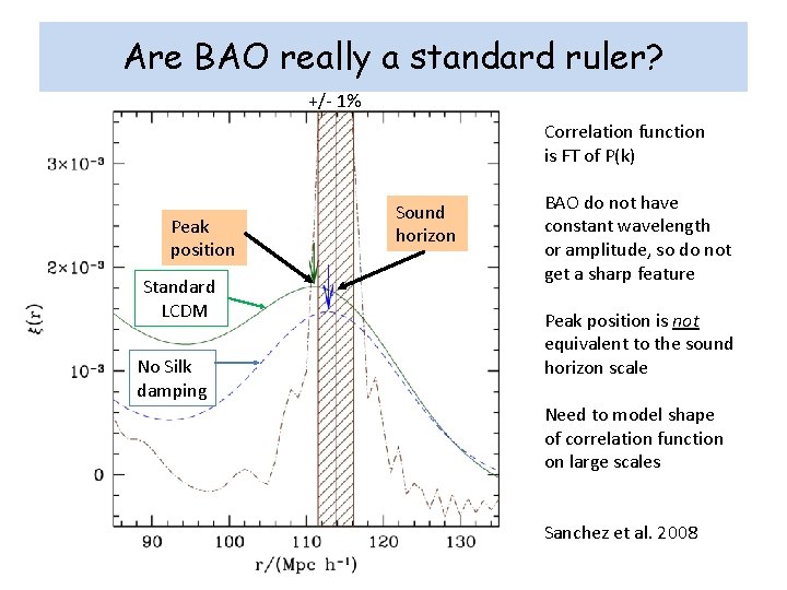 Are BAO really a standard ruler? +/- 1% Correlation function is FT of P(k)