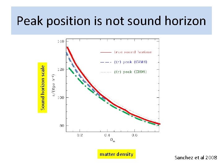 Sound horizon scale Peak position is not sound horizon matter density Sanchez et al