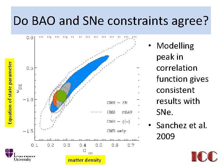 Do BAO and SNe constraints agree? Equation of state parameter • Modelling peak in