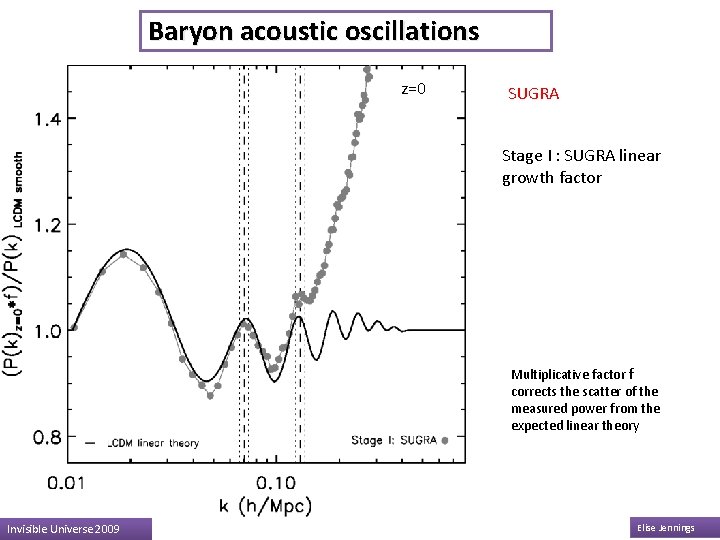 Baryon acoustic oscillations z=0 SUGRA Stage I : SUGRA linear growth factor Multiplicative factor