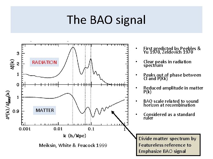 The BAO signal RADIATION MATTER Meiksin, White & Peacock 1999 • First predicted by