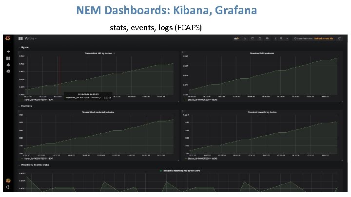  NEM Dashboards: Kibana, Grafana stats, events, logs (FCAPS) 