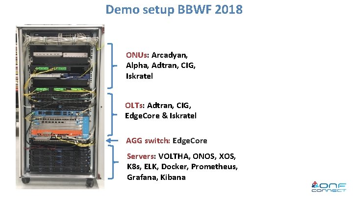  Demo setup BBWF 2018 ONUs: Arcadyan, Alpha, Adtran, CIG, Iskratel OLTs: Adtran, CIG,