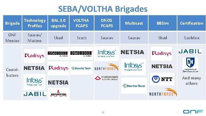 SEBA/VOLTHA Brigades Brigade Technology Profiles BAL 3. 0 upgrade VOLTHA FCAPS ONOS FCAPS Multicast