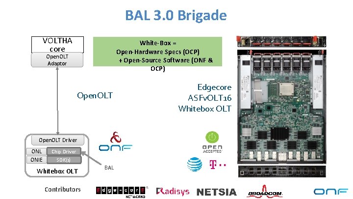 BAL 3. 0 Brigade VOLTHA core White-Box = Open-Hardware Specs (OCP) + Open-Source Software