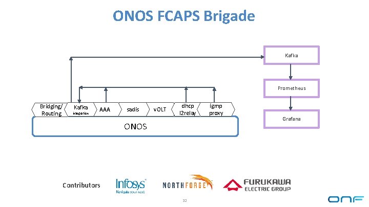 ONOS FCAPS Brigade Kafka Prometheus Bridging/ Routing Kafka integration AAA sadis v. OLT dhcp