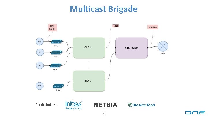 Multicast Brigade Contributors 33 