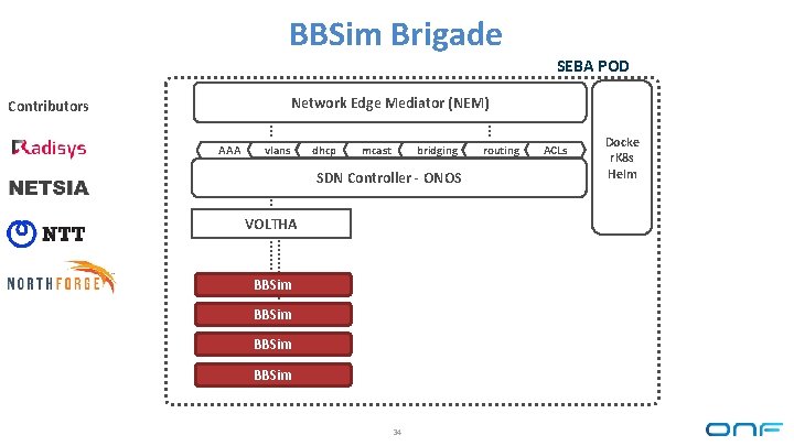BBSim Brigade SEBA POD Network Edge Mediator (NEM) Contributors AAA vlans dhcp mcast bridging