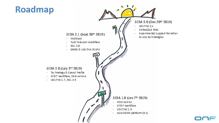 Roadmap SEBA 3. 0 (Dec 20 th 2019) - VOLTHA 2. x - Embedded