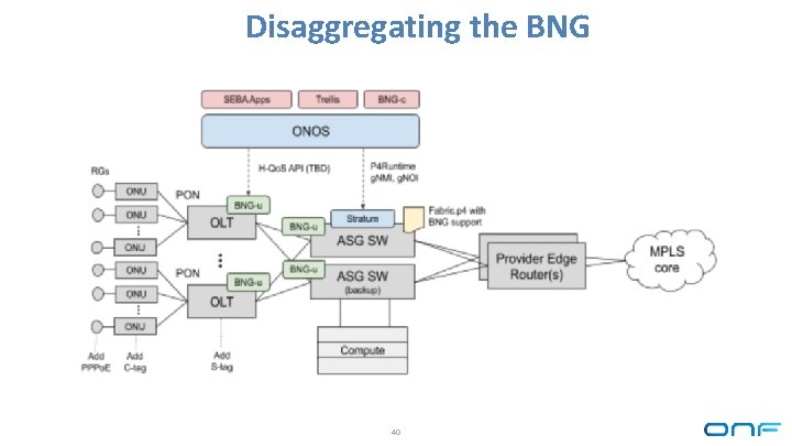 Disaggregating the BNG 40 