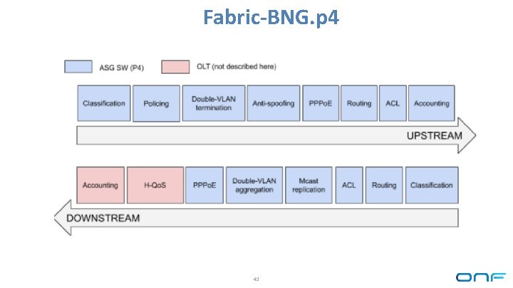 Fabric-BNG. p 4 41 