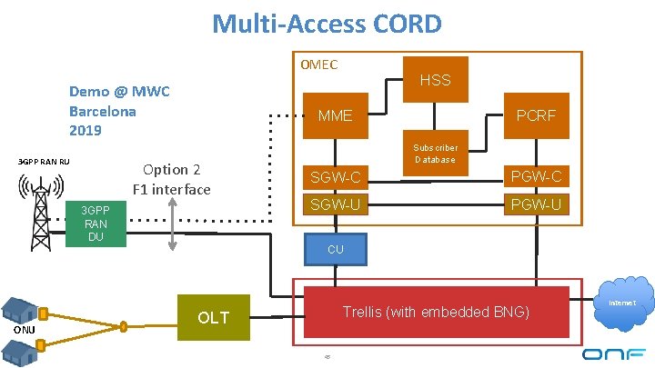 Multi-Access CORD OMEC Demo @ MWC Barcelona 2019 3 GPP RAN RU HSS MME