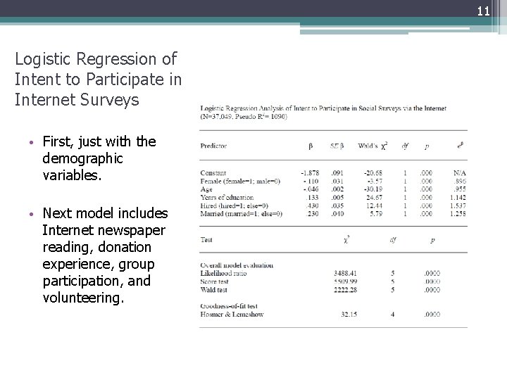 11 Logistic Regression of Intent to Participate in Internet Surveys • First, just with