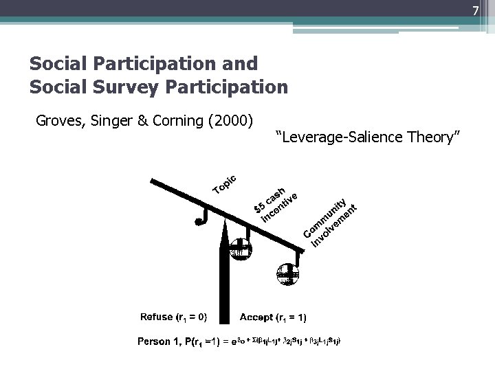 7 Social Participation and Social Survey Participation Groves, Singer & Corning (2000) “Leverage-Salience Theory”