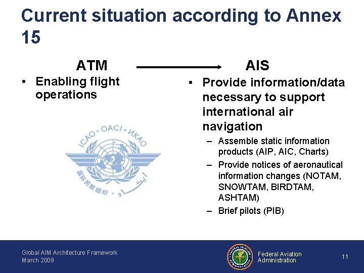 Current situation according to Annex 15 ATM • Enabling flight operations AIS • Provide