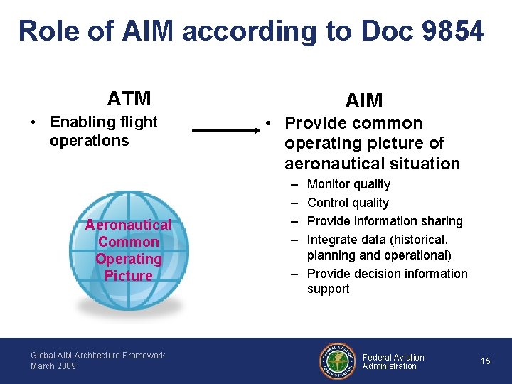 Role of AIM according to Doc 9854 ATM • Enabling flight operations Aeronautical Common