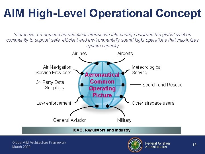 AIM High-Level Operational Concept Interactive, on-demand aeronautical information interchange between the global aviation community