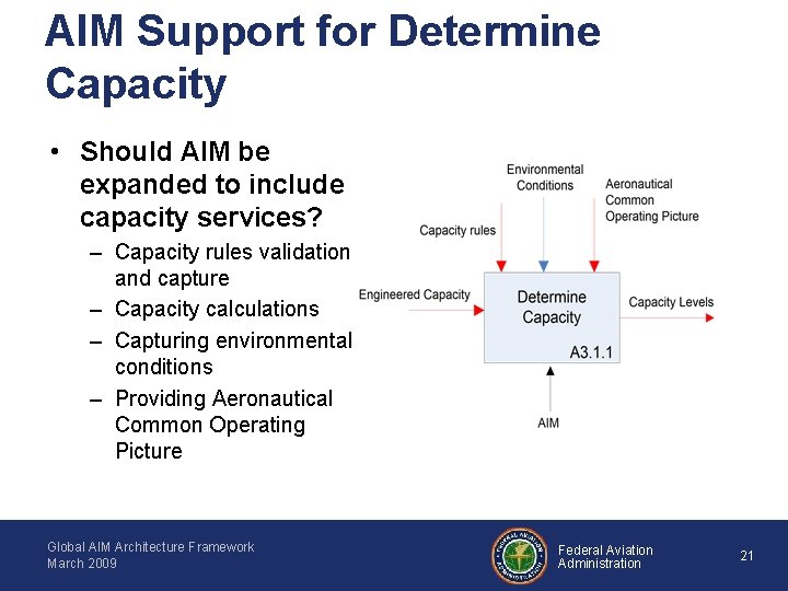 AIM Support for Determine Capacity • Should AIM be expanded to include capacity services?