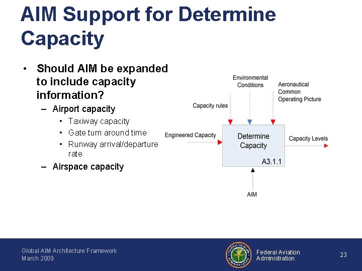 AIM Support for Determine Capacity • Should AIM be expanded to include capacity information?