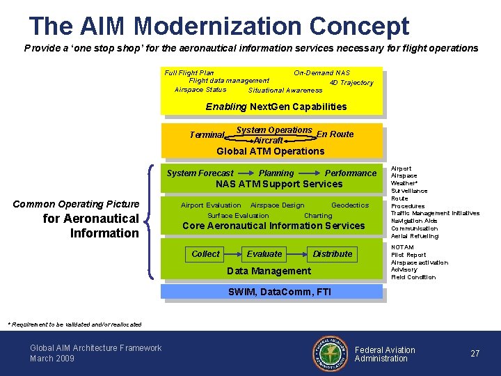 The AIM Modernization Concept Provide a ‘one stop shop’ for the aeronautical information services