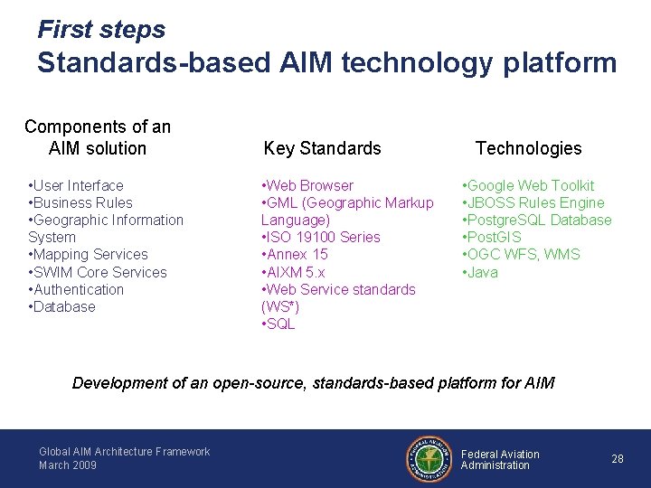First steps Standards-based AIM technology platform Components of an AIM solution • User Interface