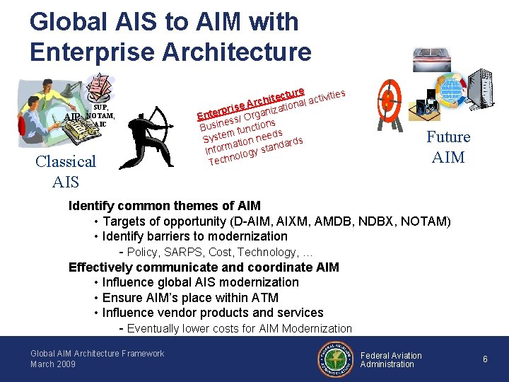 Global AIS to AIM with Enterprise Architecture AIP SUP, NOTAM, AIC Classical AIS cture