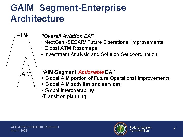 GAIM Segment-Enterprise Architecture ATM AIM “Overall Aviation EA” • Next. Gen /SESAR/ Future Operational