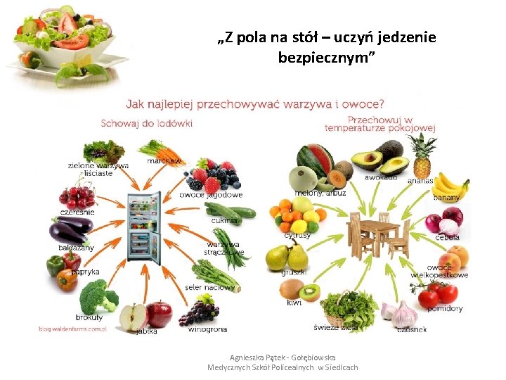 „Z pola na stół – uczyń jedzenie bezpiecznym” Agnieszka Pątek - Gołębiowska Medycznych Szkół