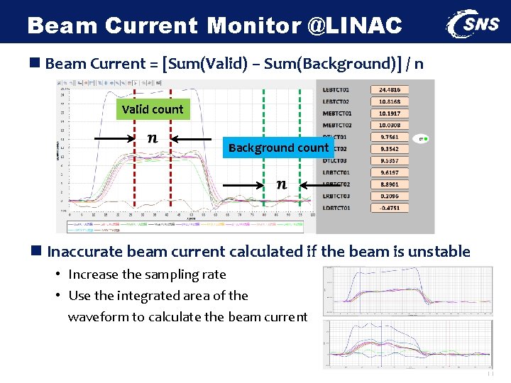 Beam Instrumentation System of CSNS Jilei Sun On