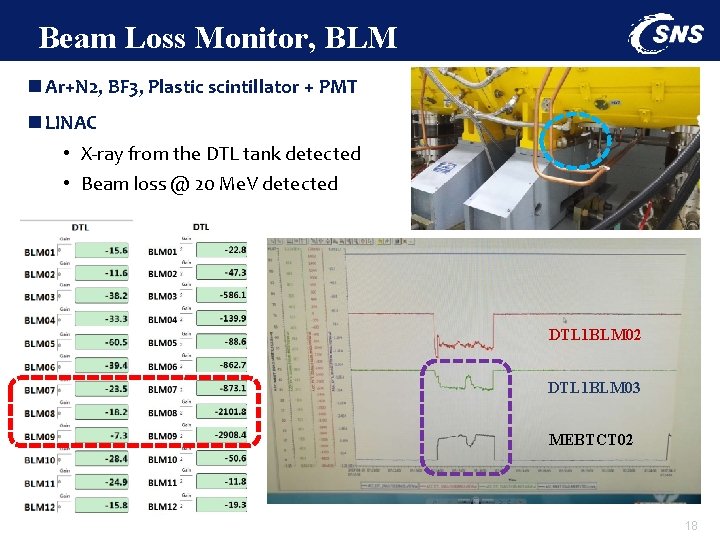 Beam Loss Monitor, BLM n Ar+N 2, BF 3, Plastic scintillator + PMT n