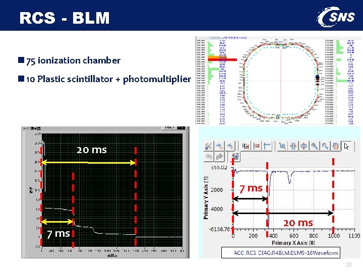RCS - BLM n 75 ionization chamber n 10 Plastic scintillator + photomultiplier 20