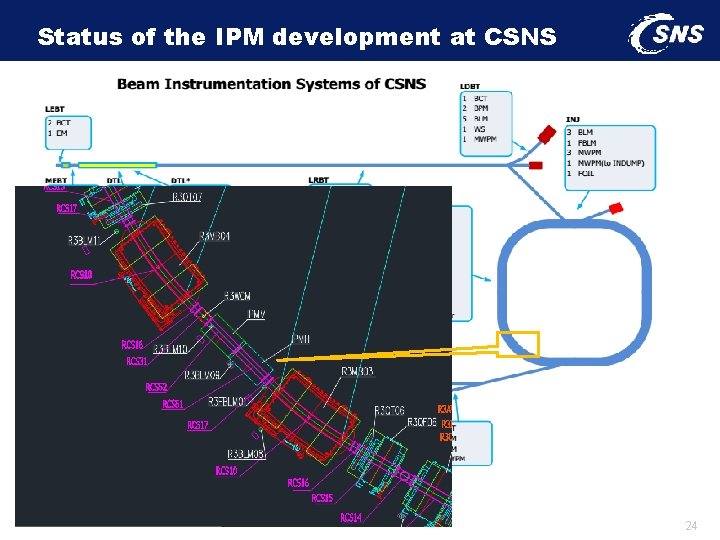Status of the IPM development at CSNS 24 