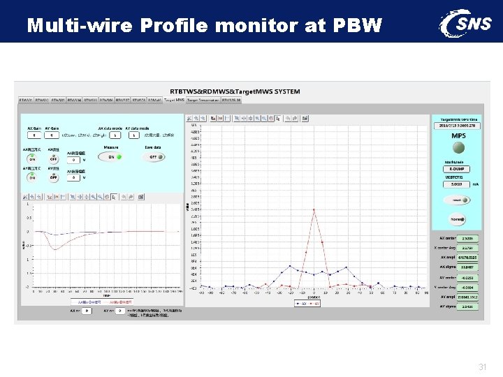 Multi-wire Profile monitor at PBW 31 