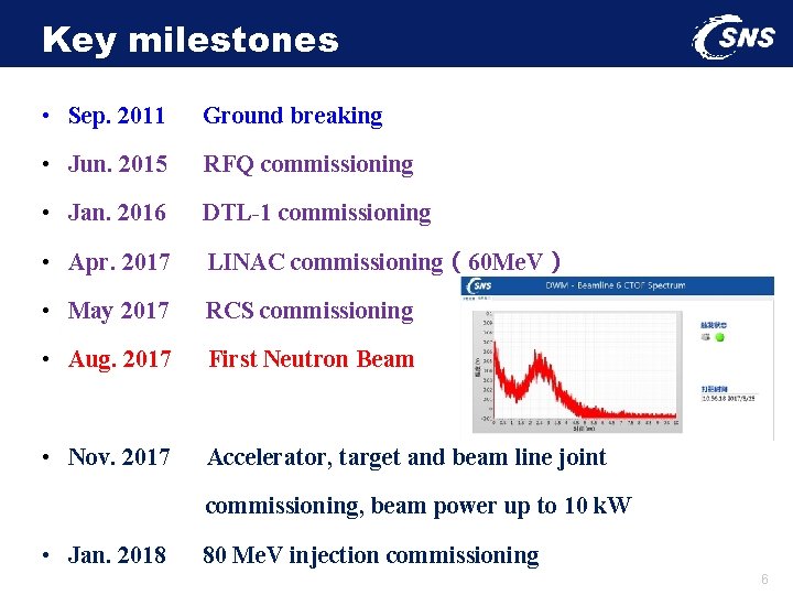 Key milestones • Sep. 2011 Ground breaking • Jun. 2015 RFQ commissioning • Jan.