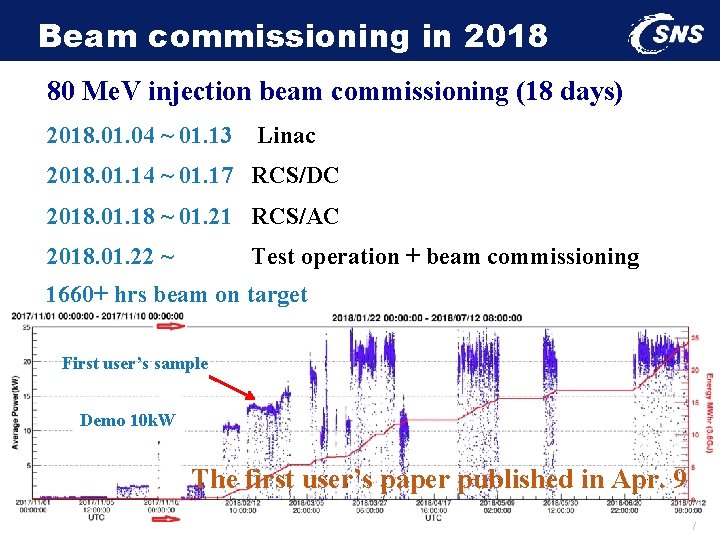 Beam commissioning in 2018 80 Me. V injection beam commissioning (18 days) 2018. 01.