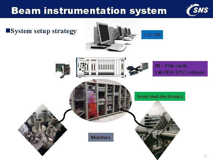 Beam instrumentation system n. System setup strategy CSS OPI NI – PXIe cards Lab.