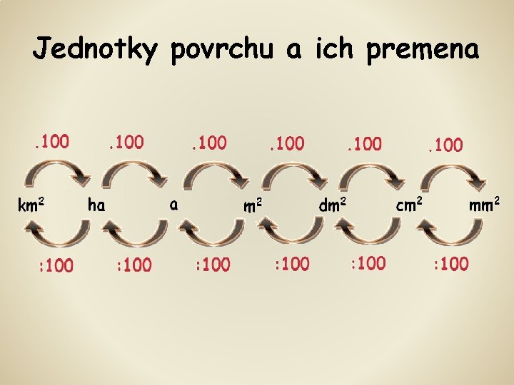 Jednotky povrchu a ich premena 