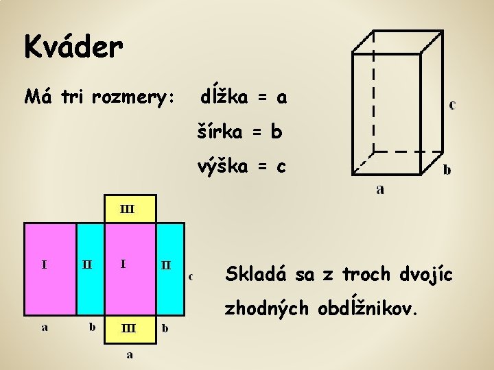 Kváder Má tri rozmery: dĺžka = a šírka = b výška = c Skladá