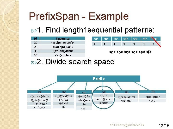 Prefix. Span - Example 1. Find length 1 sequential patterns: id 10 20 30
