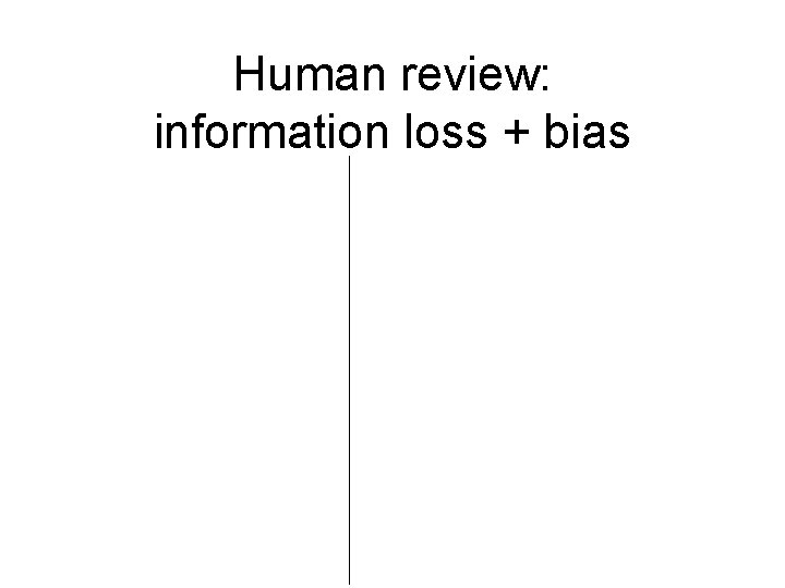 Human review: information loss + bias 