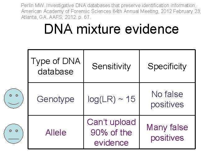 Perlin MW. Investigative DNA databases that preserve identification information. American Academy of Forensic Sciences